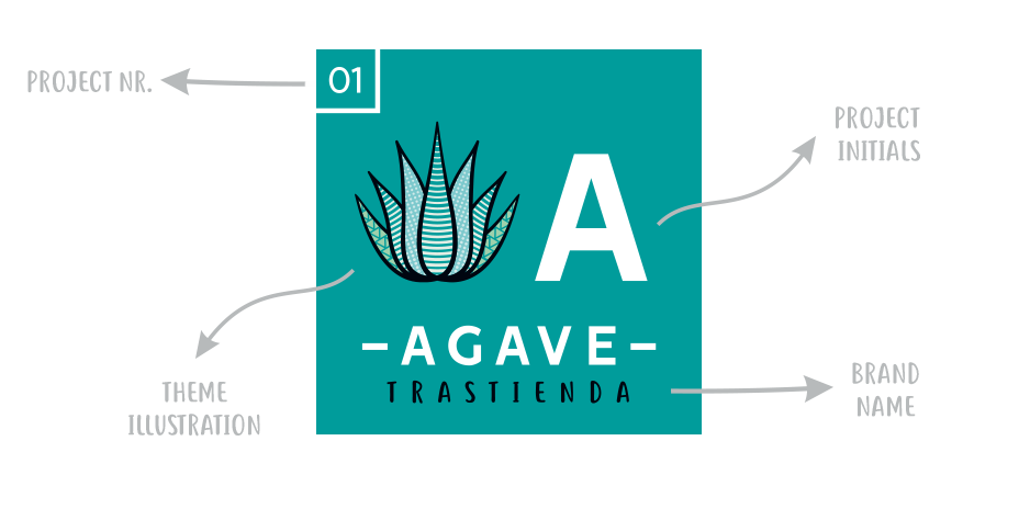 Noyk_Website_Portfolio_branding_trastienda_projectsymbol